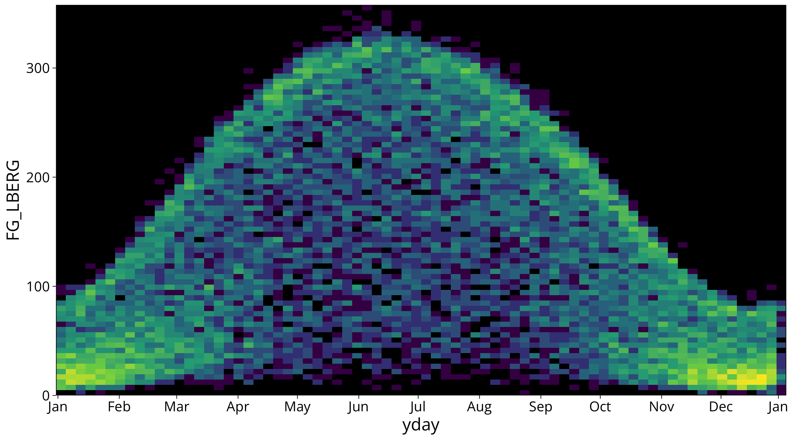 plot of chunk raster heatmap solar radiation